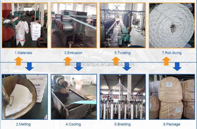 Odporność na promieniowanie UV Węzeł poliestrowy z ośmioma niciami Węzełki mocowania z certyfikatami klasy 5